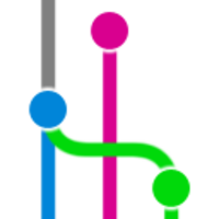 GitFlow